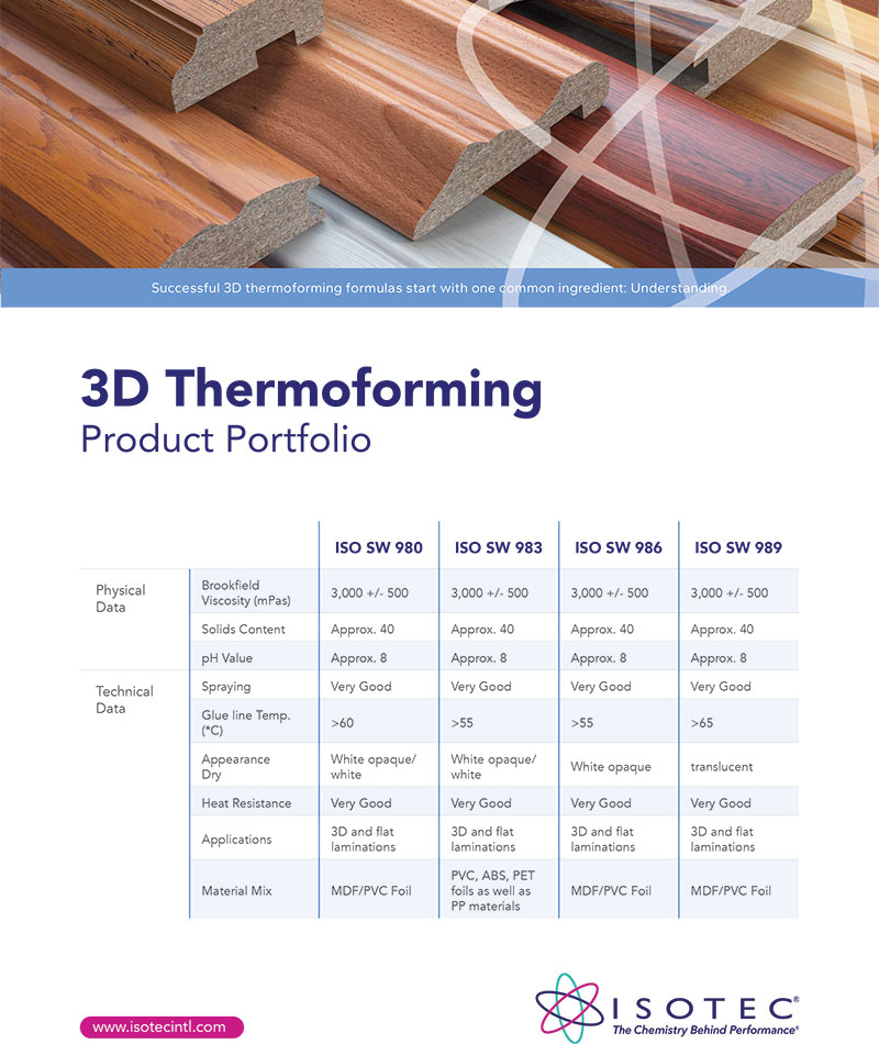 3D Thermoforming